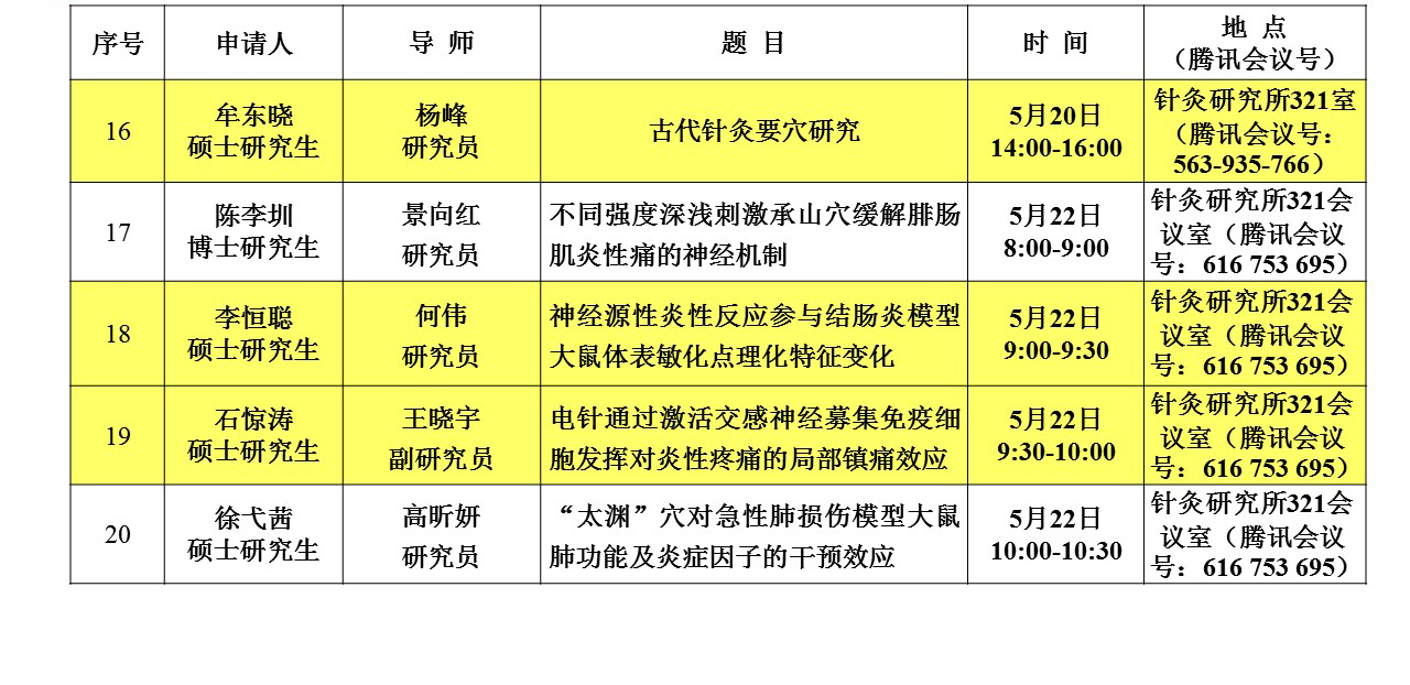 2022.05.22 科教处 学位论文答辩 共5人 no logo.jpg