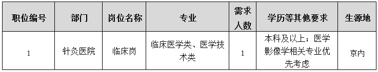 3.招聘具体要求表格.jpg