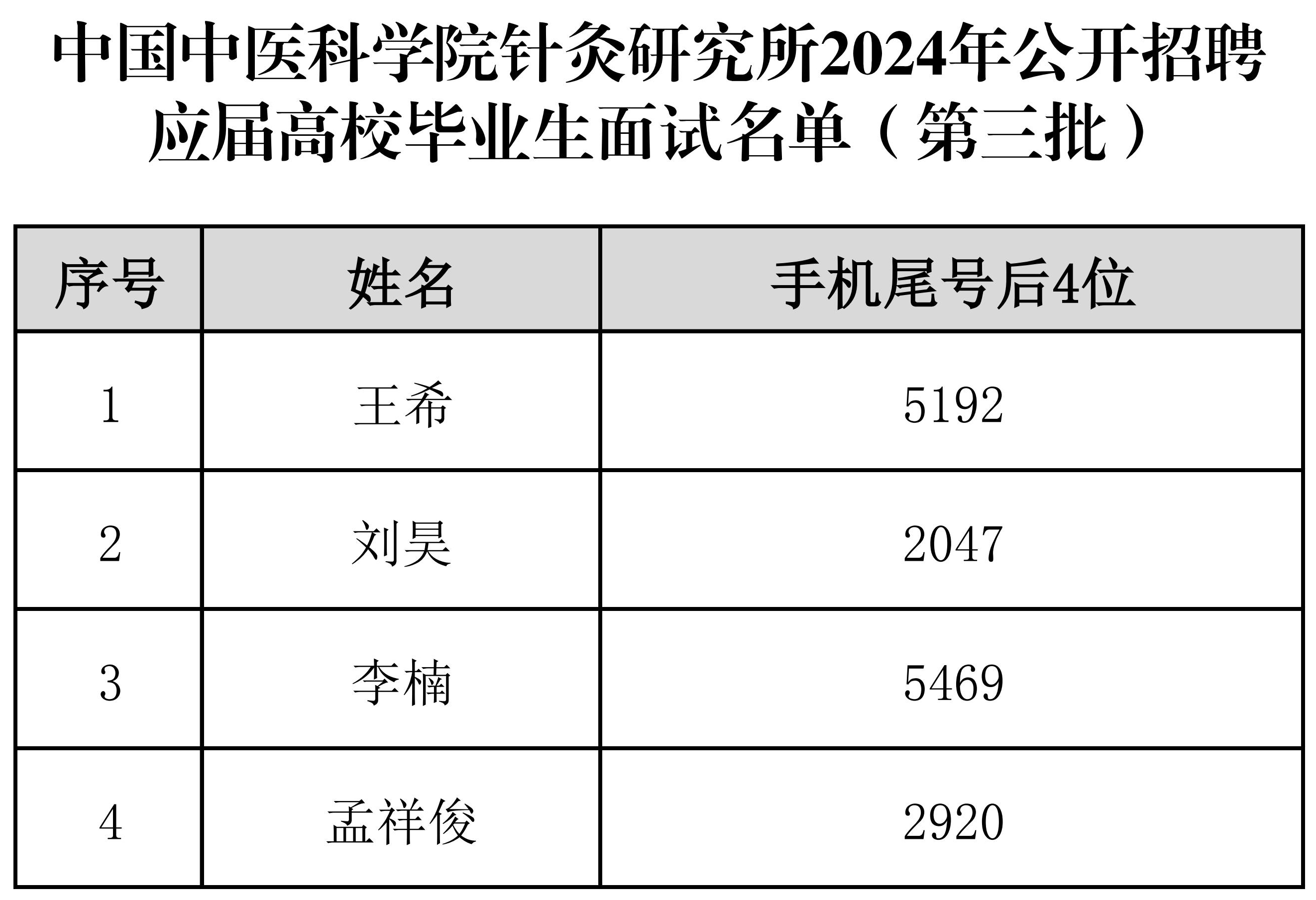 中国中医科学院针灸研究所2024年公开招聘应届高校毕业生面试名单（第三批）(1)_00.jpg