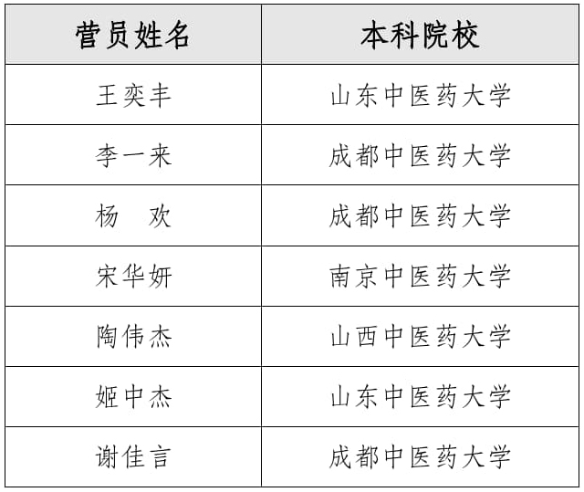 优秀营员名单公示_1.jpg