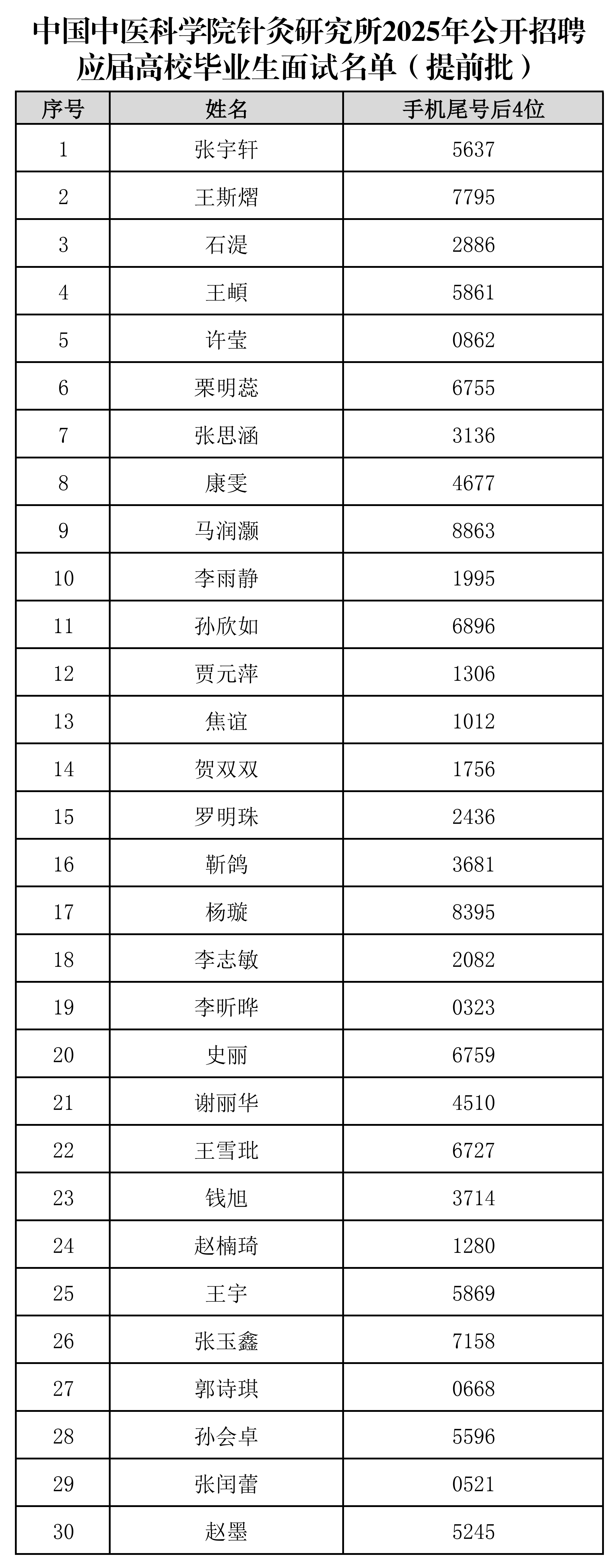 2025年公开招聘应届高校毕业生面试名单（提前批）_00.png