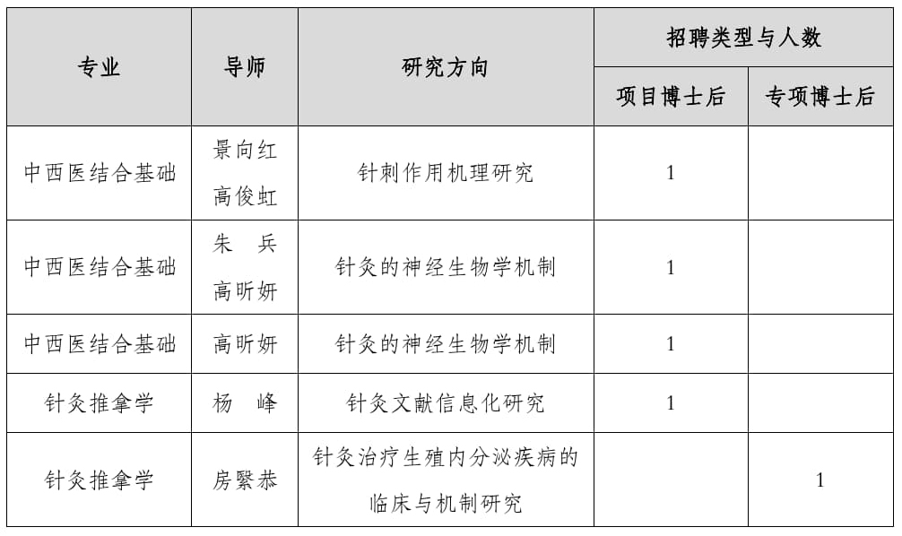 招聘目录 表格_1.jpg