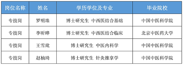 名单4人_00.jpg