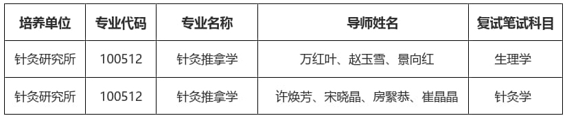 复试笔试科目 表格_1.jpg