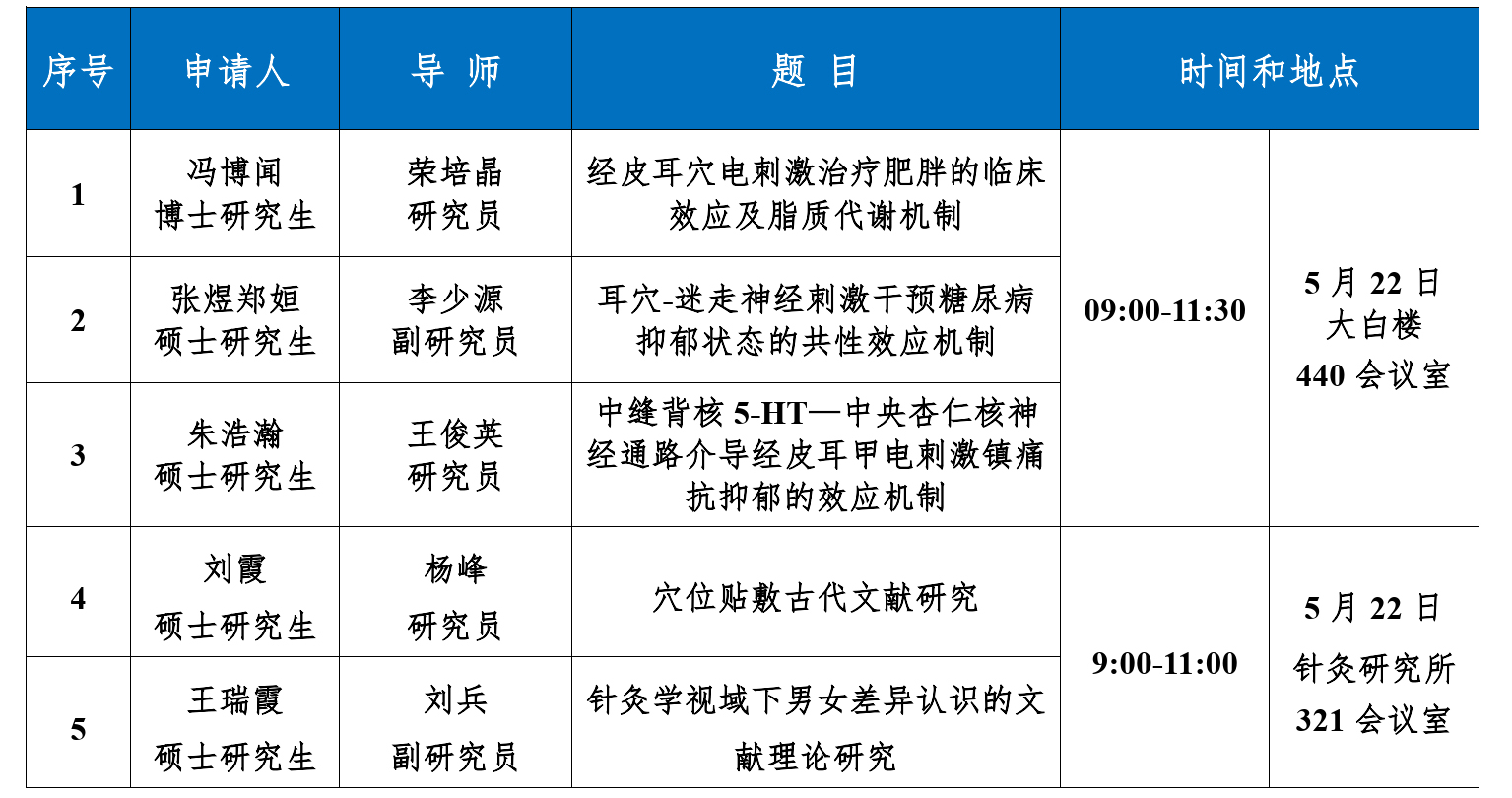 22. 2025年上半年学位答辩公告-冯博闻、张煜郑姮、朱浩瀚_2.jpg