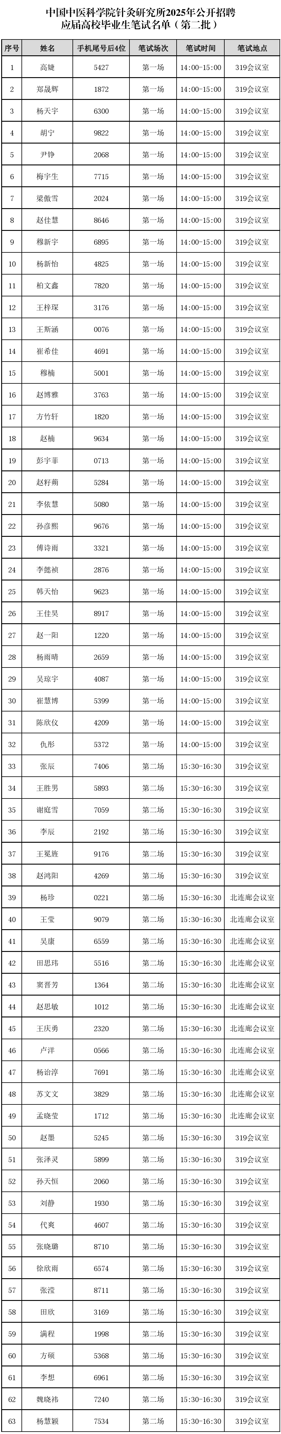 2025年公开招聘应届高校毕业生笔试名单（第二批）_1.jpg