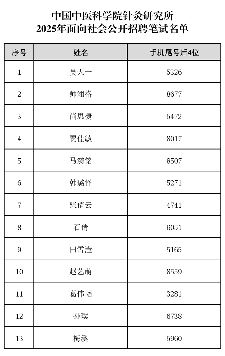 中国中医科学院针灸研究所2025年面向社会公开招聘笔试名单_1.jpg