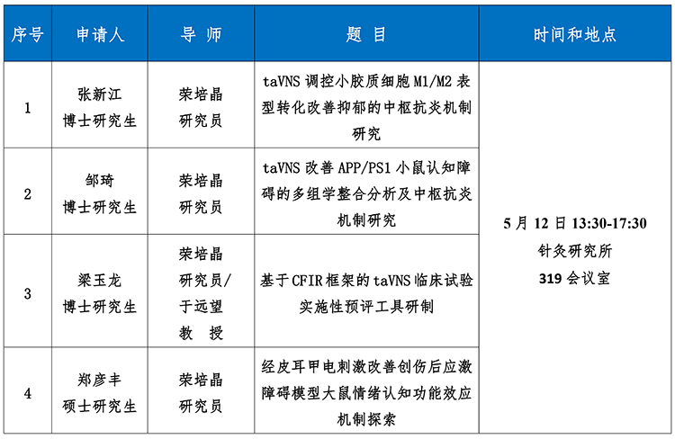 2026.05.12新 2026年上半年学位答辩公告（张新江 邹琦 梁玉龙 郑彦丰）_00.png