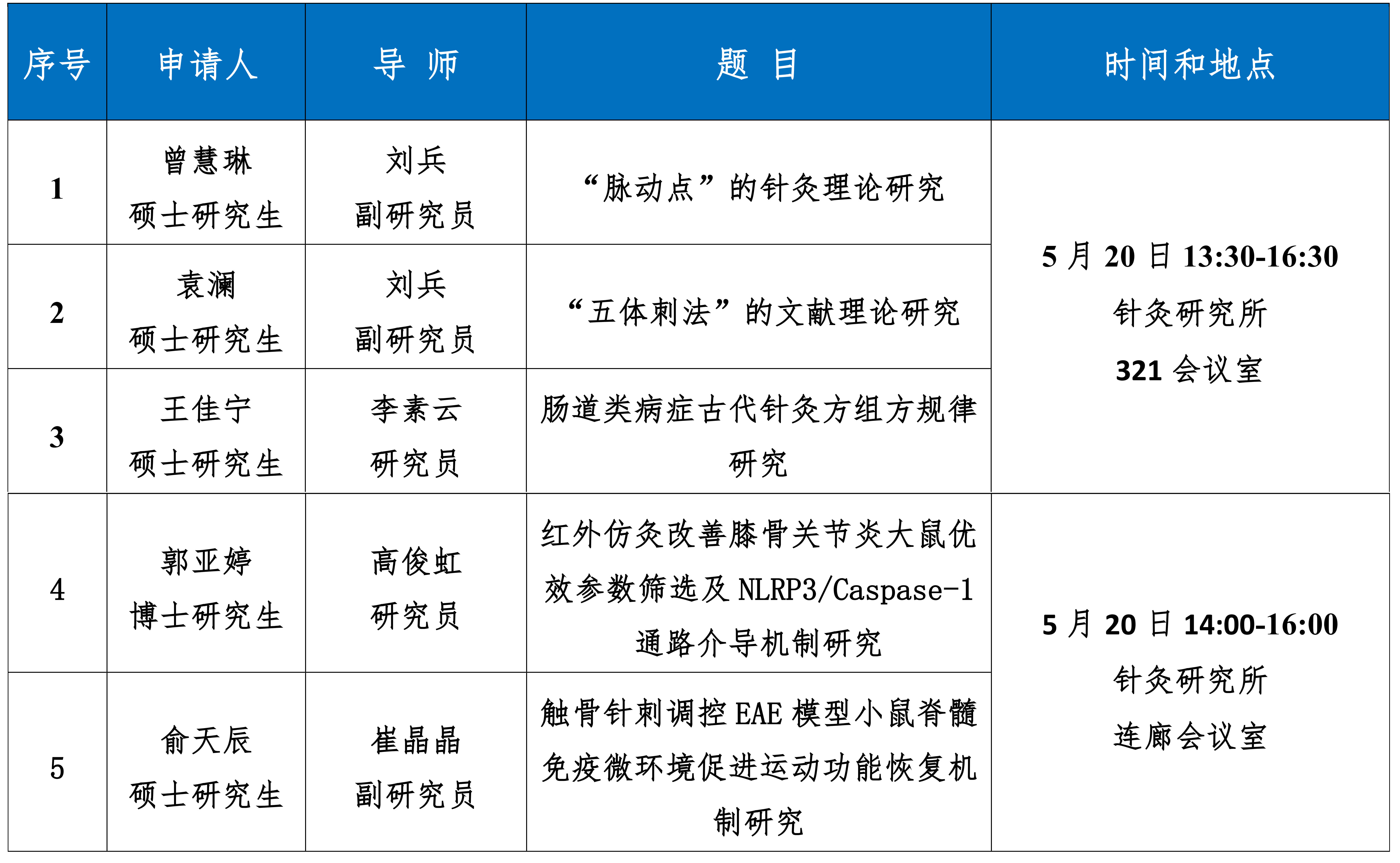 2026.05.20AB 321 2026年上半年学位答辩公告模板-曾慧琳、袁澜、王佳宁_1.jpg