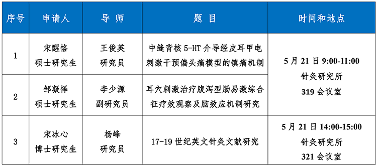 2026.05.21 宋醒恪、邹凝怿、宋冰心-2026年上半年学位答辩公告_00.png