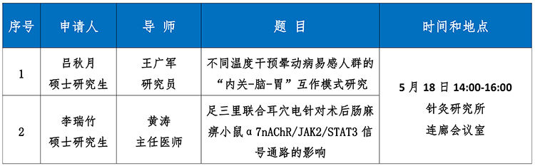 2026.05.18 2026年上半年学位答辩公告 吕秋月 李瑞竹_1.jpg