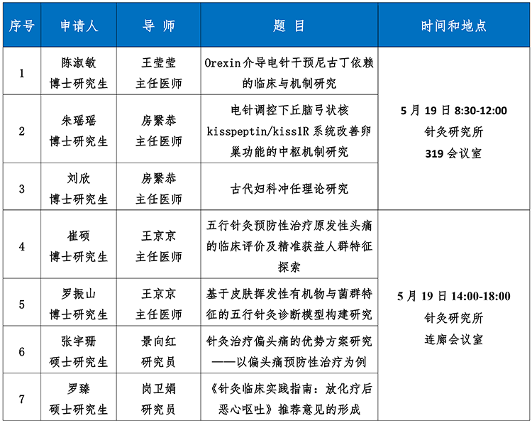 2026.05.19 2026年上半年学位答辩公告 陈淑敏 朱瑶瑶 刘欣 等7人_00.png