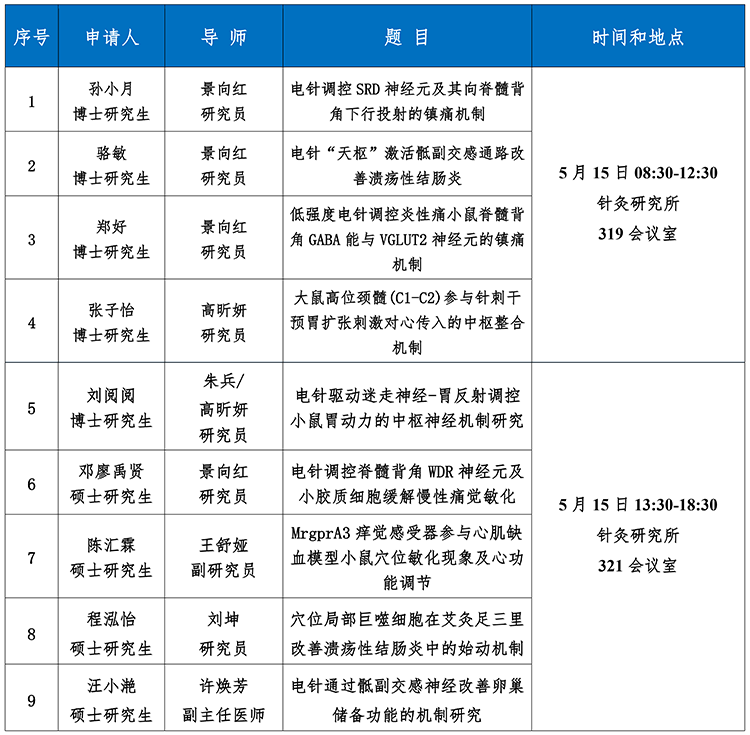 2026.05.15 2026年上半年学位答辩公告（孙小月 骆敏 等9人）_00.png