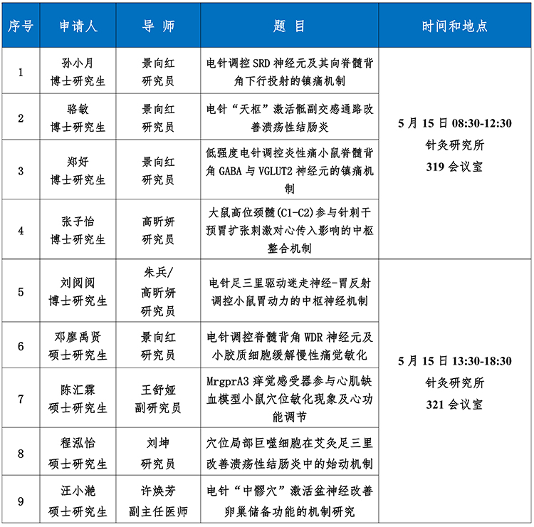 2026.05.15 2026年上半年学位答辩公告（孙小月 骆敏 等9人）_1.jpg