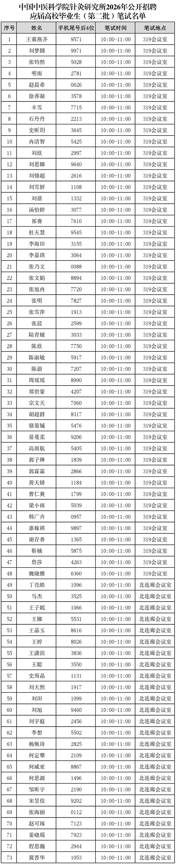 中国中医科学院针灸研究所2026年公开招聘应届高校毕业生（第二批）笔试名单_600.jpg