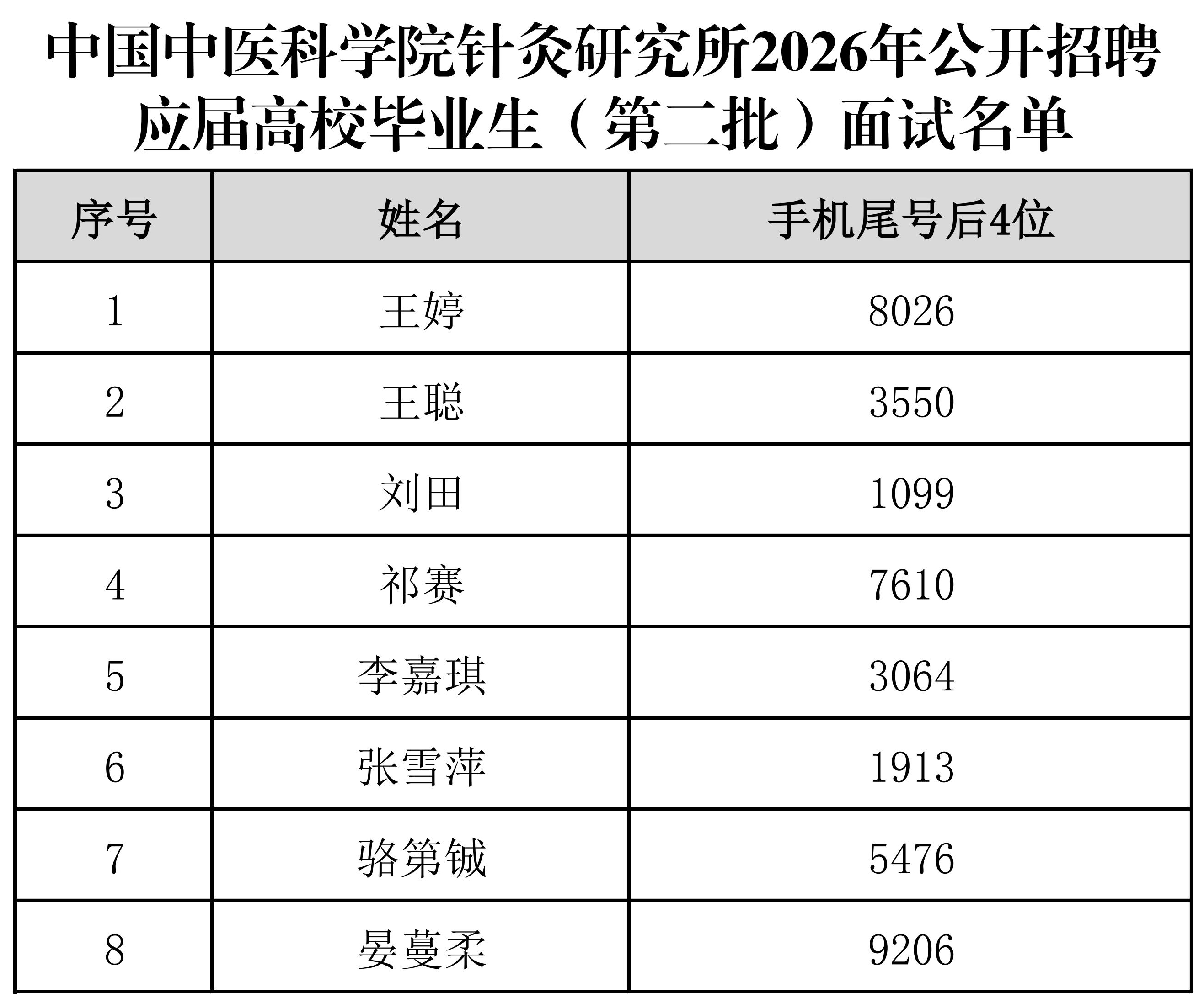 中国中医科学院针灸研究所2026年公开招聘应届高校毕业生（第二批）笔试名单_00.jpg