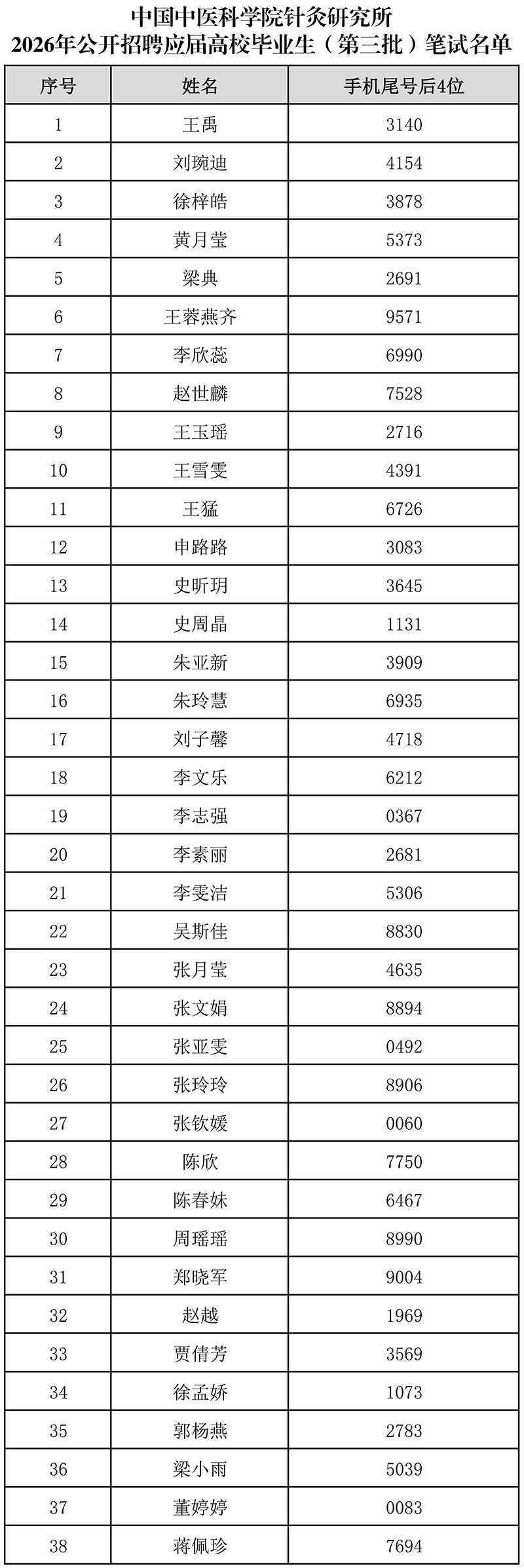 （第三批）笔试名单 800.jpg