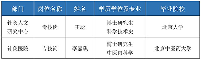 表格 拟聘用人员公示 650.jpg