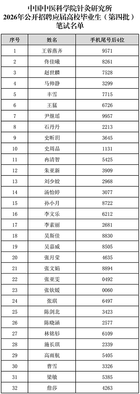 （第四批）笔试名单 450.jpg