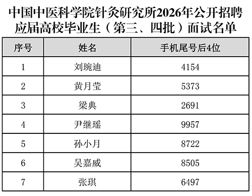 500 中国中医科学院针灸研究所2026年公开招聘应届高校毕业生(第三、四批)面试名单_00.jpg